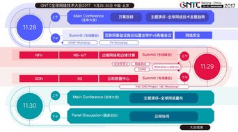GNTC頂級(jí)大咖共繪網(wǎng)絡(luò)技術(shù)發(fā)展藍(lán)圖